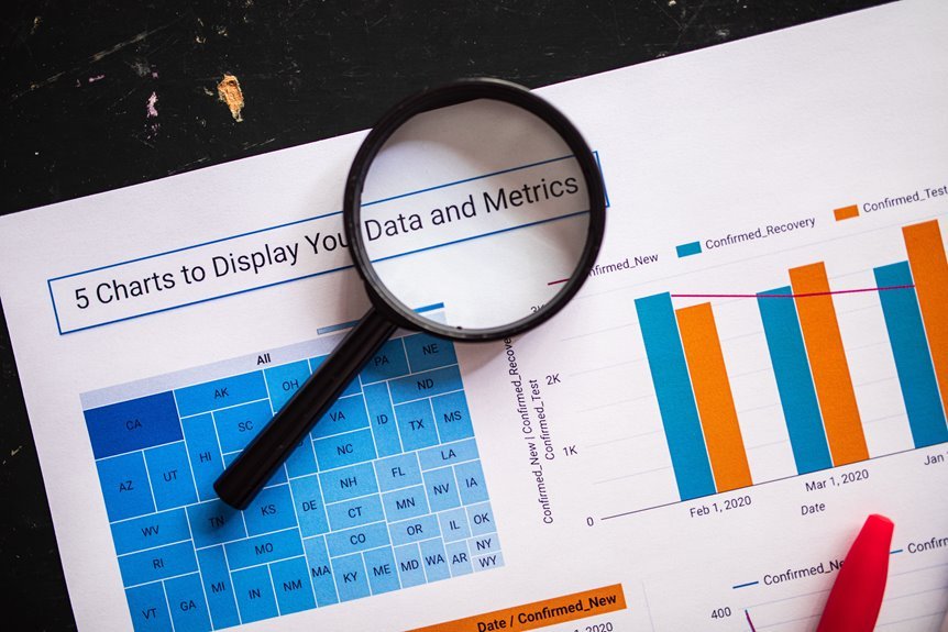 enterprise network data evaluation identifiers listed
